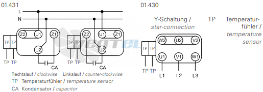 Rosenberg ERNE 200-4 S - описание, технические характеристики, графики